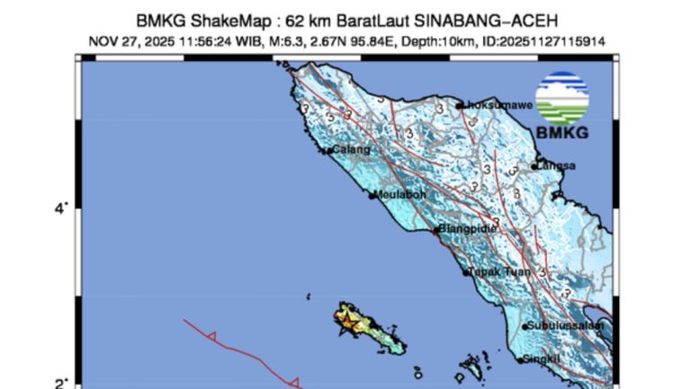 Gempa M6,3 di Simeulue Tergolong Gempa Megathrust Menurut BMKG
